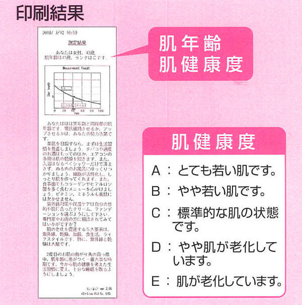 イオン新潟東店のドラッグ売り場で血管年齢測定してきた 東区大形本町3 新潟ライフスタイル